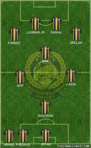 Malaysia Formation 2012