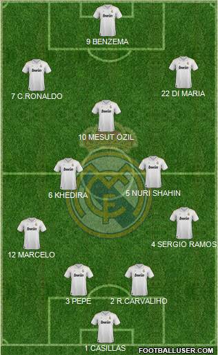 Real Madrid C.F. Formation 2012