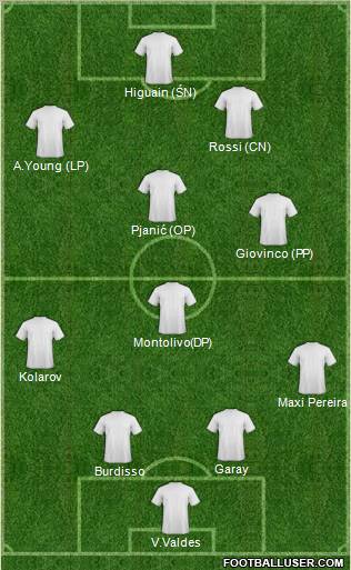 Pro Evolution Soccer Team Formation 2012
