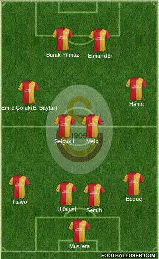 Galatasaray SK Formation 2012