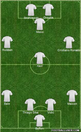 Dream Team Formation 2012