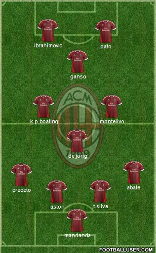 A.C. Milan Formation 2012