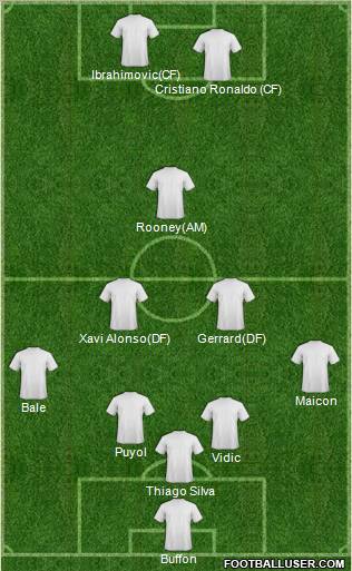 Dream Team Formation 2012