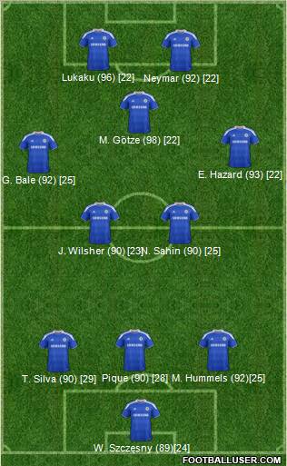 Chelsea Formation 2012