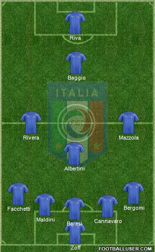 Italy Formation 2012