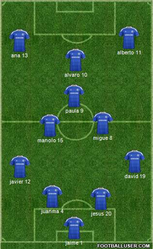 Chelsea Formation 2012