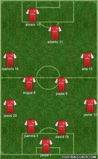 Arsenal Formation 2012