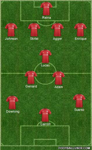 Liverpool Formation 2012