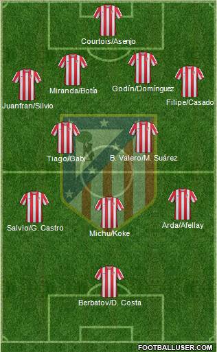C. Atlético Madrid S.A.D. Formation 2012