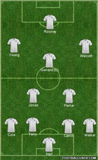 England Formation 2012