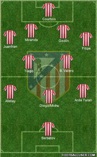 C. Atlético Madrid S.A.D. Formation 2012