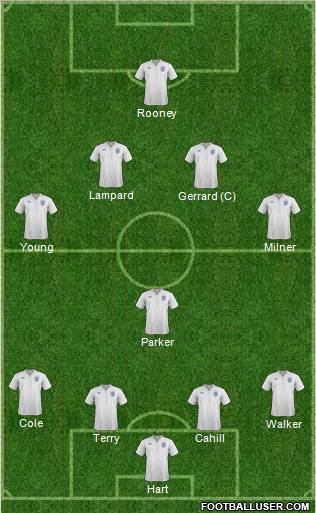 England Formation 2012