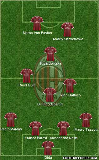 A.C. Milan Formation 2012