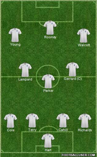 England Formation 2012
