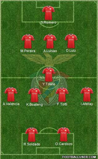 Sport Lisboa e Benfica - SAD Formation 2012
