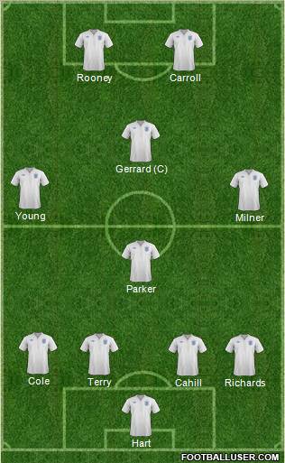 England Formation 2012
