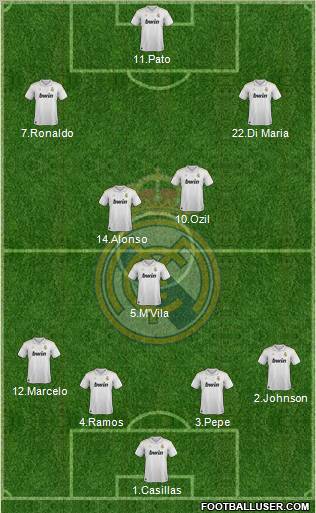 Real Madrid C.F. Formation 2012
