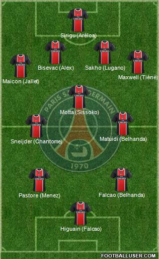 Paris Saint-Germain Formation 2012