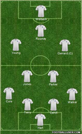 England Formation 2012