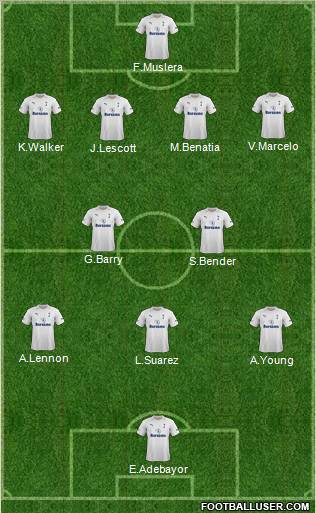Tottenham Hotspur Formation 2012