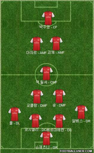 Arsenal Formation 2012