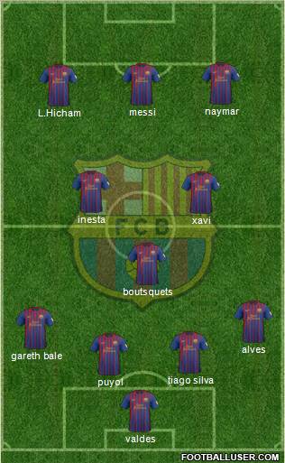 F.C. Barcelona Formation 2012