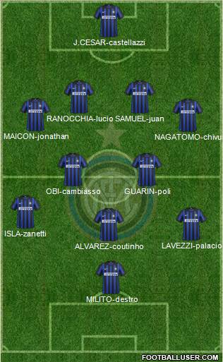 F.C. Internazionale Formation 2012
