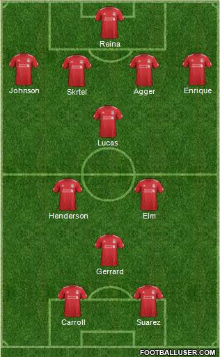 Liverpool Formation 2012