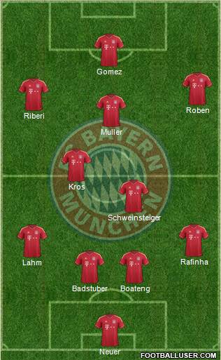 FC Bayern München Formation 2012
