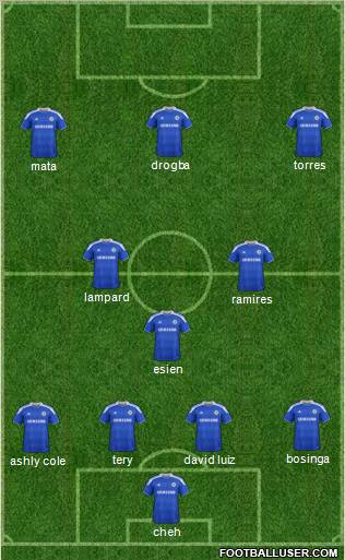 Chelsea Formation 2012