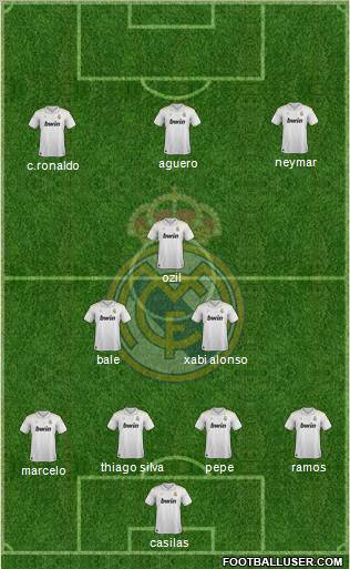 Real Madrid C.F. Formation 2012