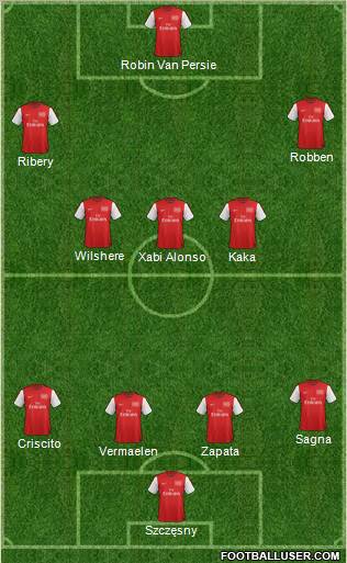Arsenal Formation 2012