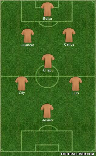 Dream Team Formation 2012