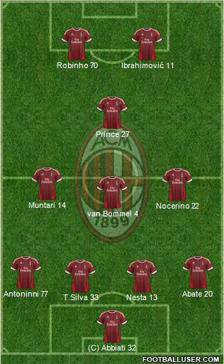 A.C. Milan Formation 2012