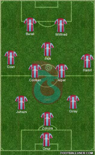 Trabzonspor Formation 2012