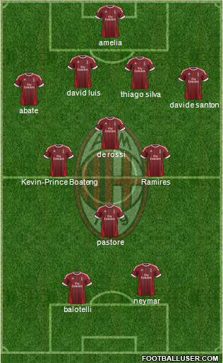 A.C. Milan Formation 2012