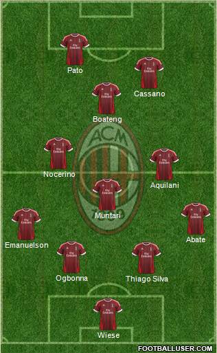 A.C. Milan Formation 2012