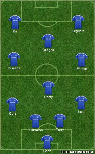 Chelsea Formation 2012