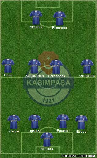 Kasimpasa Formation 2012