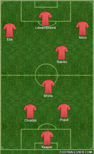 Dream Team Formation 2012