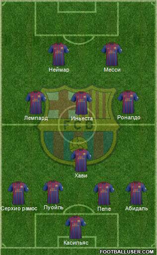 F.C. Barcelona Formation 2012