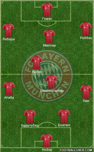 FC Bayern München Formation 2012