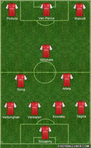 Arsenal Formation 2012