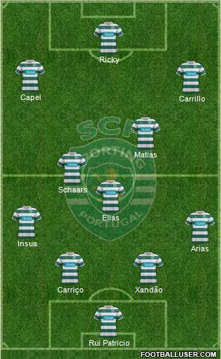 Sporting Clube de Portugal - SAD Formation 2012