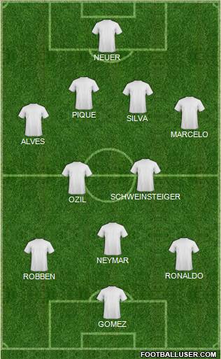 Dream Team Formation 2012