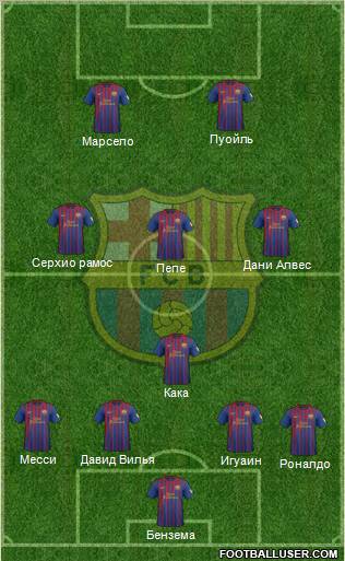 F.C. Barcelona Formation 2012
