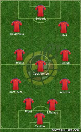 Spain Formation 2012