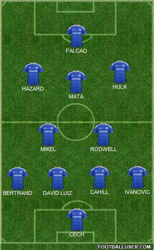 Chelsea Formation 2012