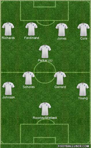 England Formation 2012