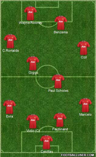 Manchester United Formation 2012